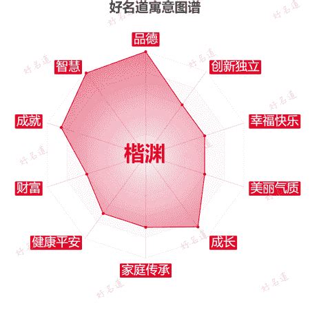 楷 名字|楷字的含义和寓意